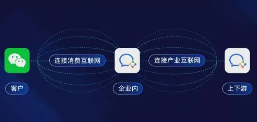 打造全生命周期服务，开启智慧物管新时代，世俱杯(中国企业微信上线啦！